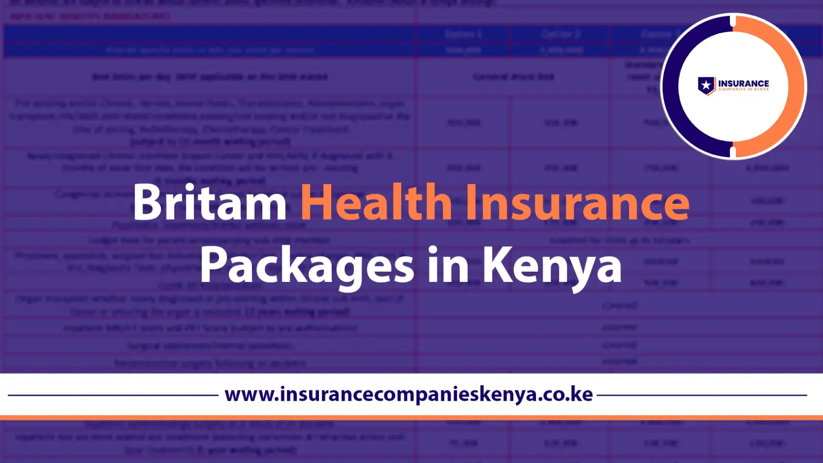 Britam Health Insurance Packages in Kenya 2026